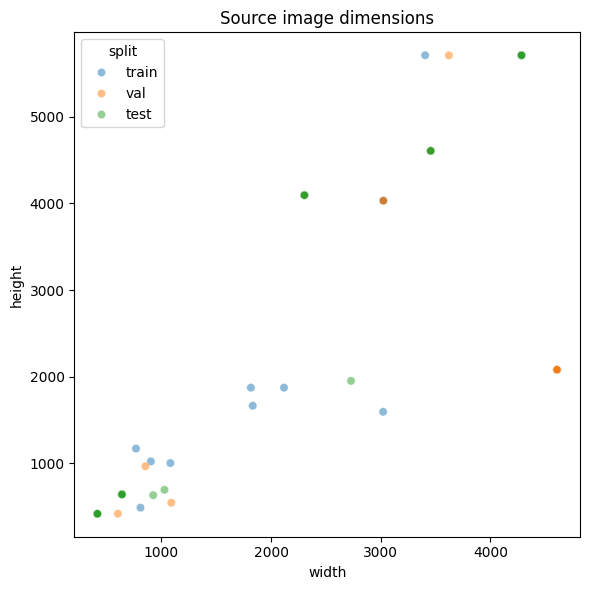Image dimension scatter
