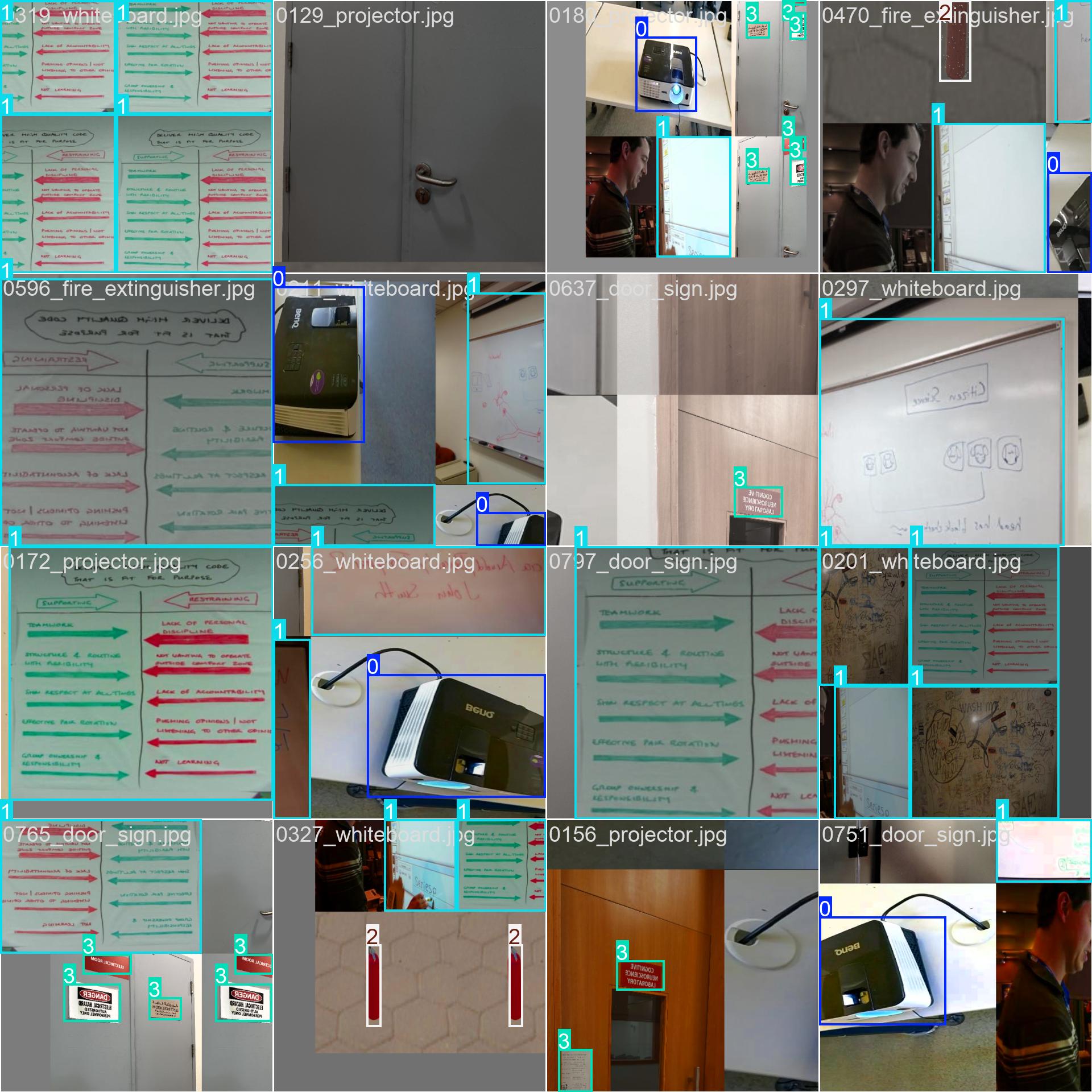 Training batch mosaic