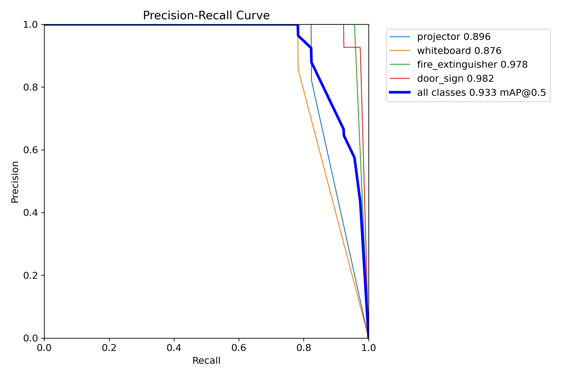Batch 04 PR curve