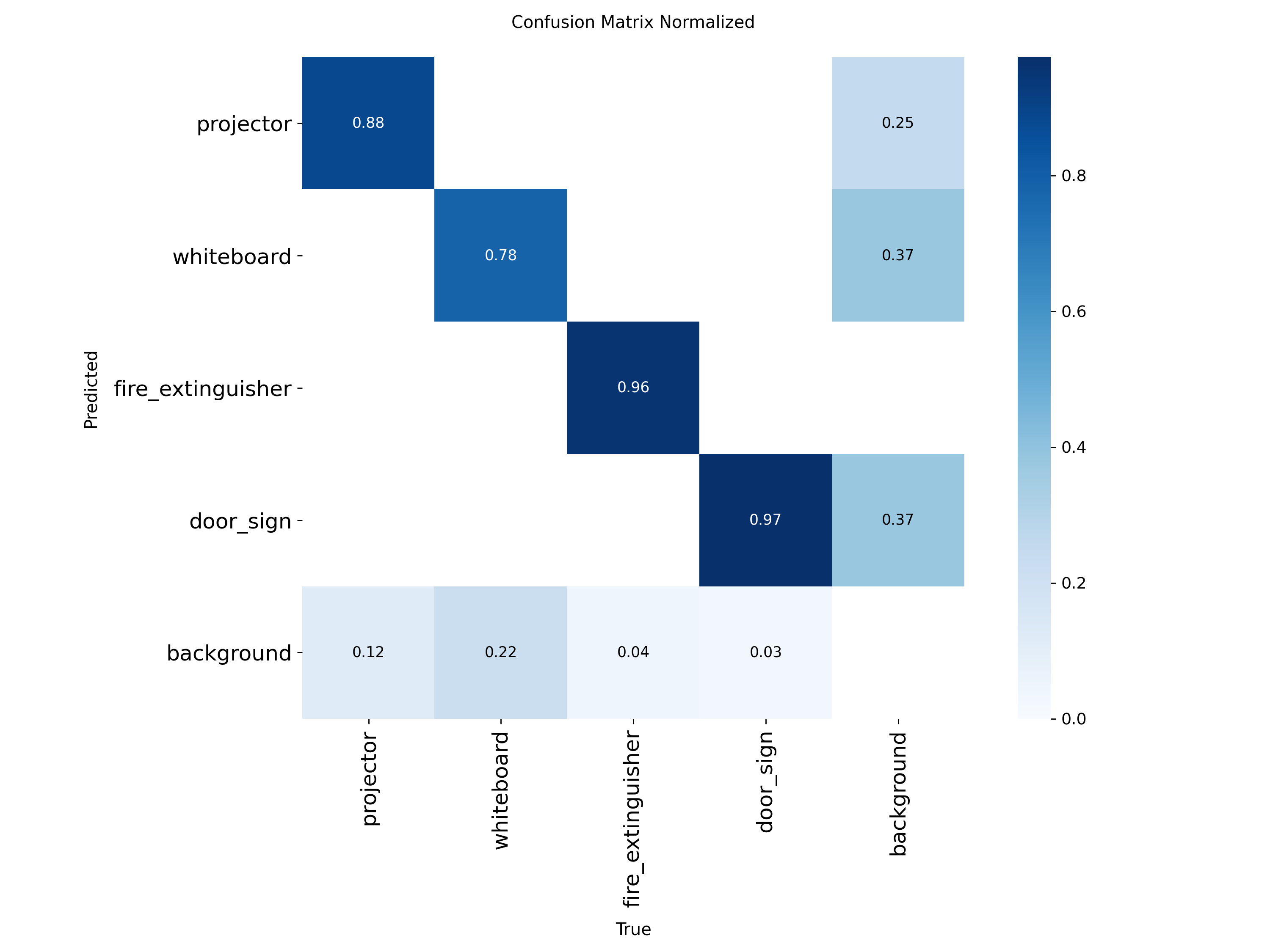 Batch 04 normalised confusion matrix
