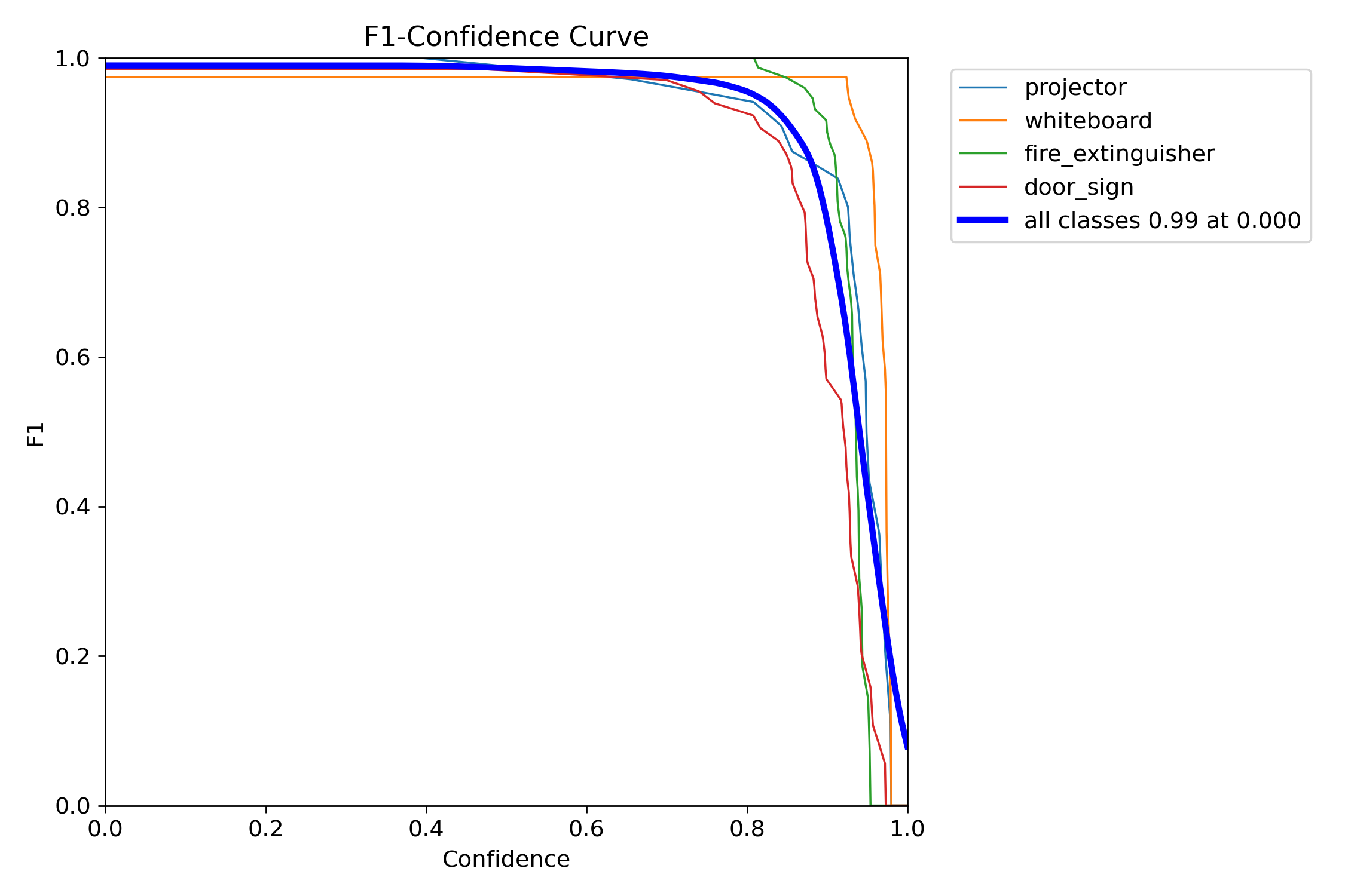 Batch 05 F1 curve