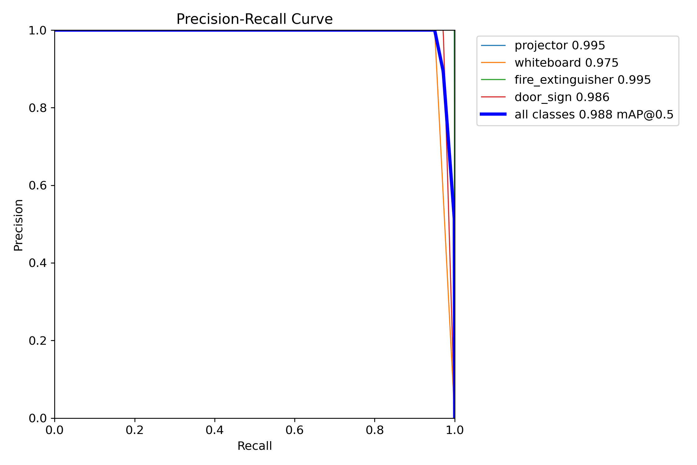Batch 05 PR curve