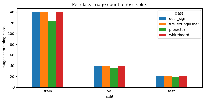 Batch 05 class distribution bar chart