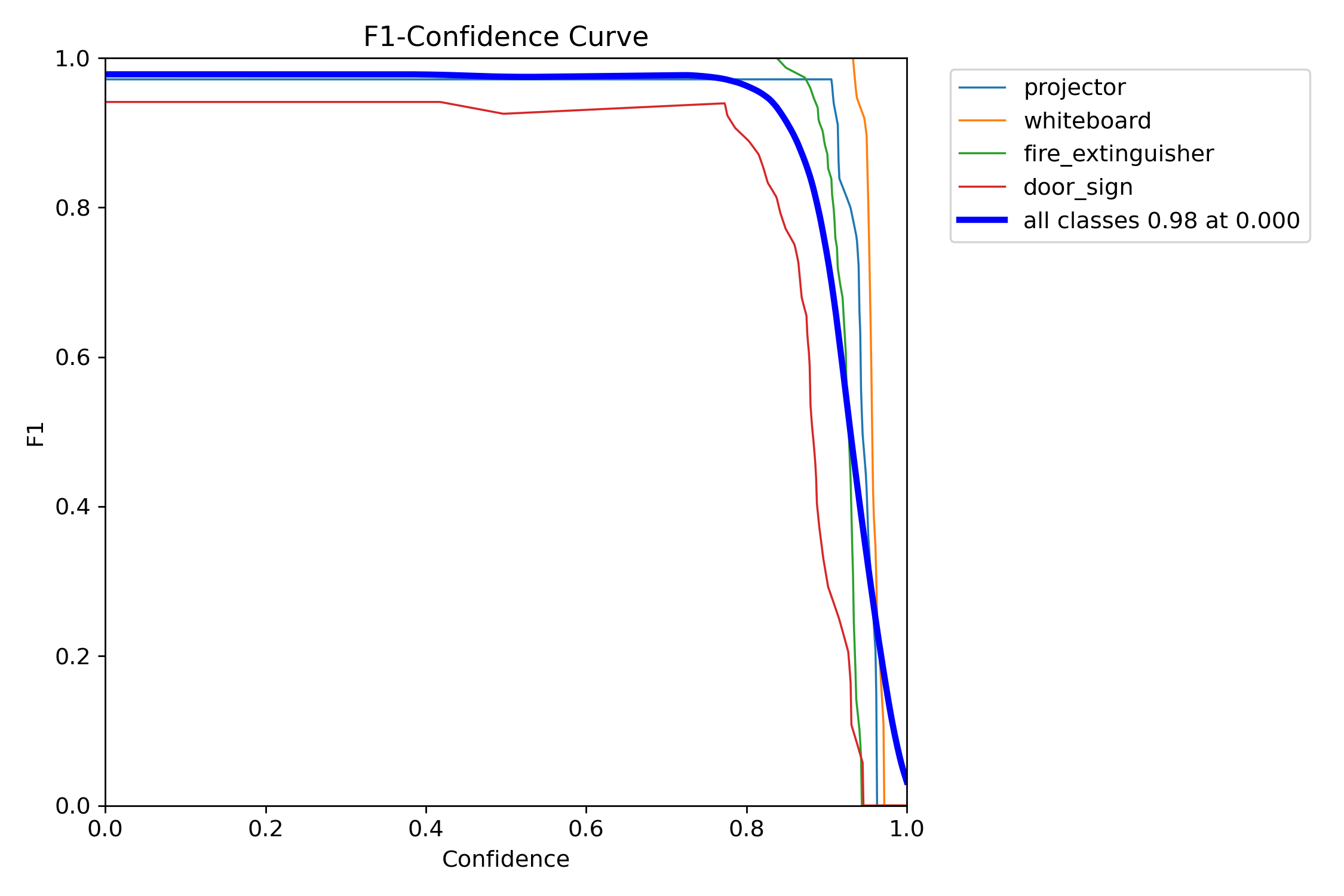Batch 06 F1 curve