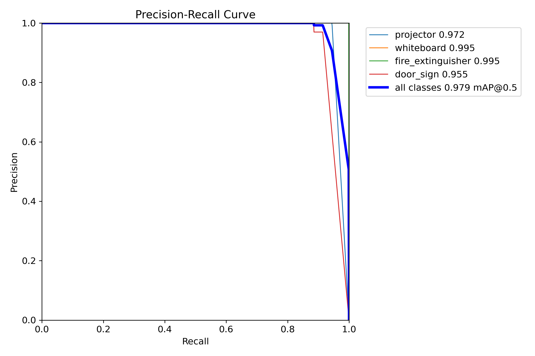 Batch 06 PR curve