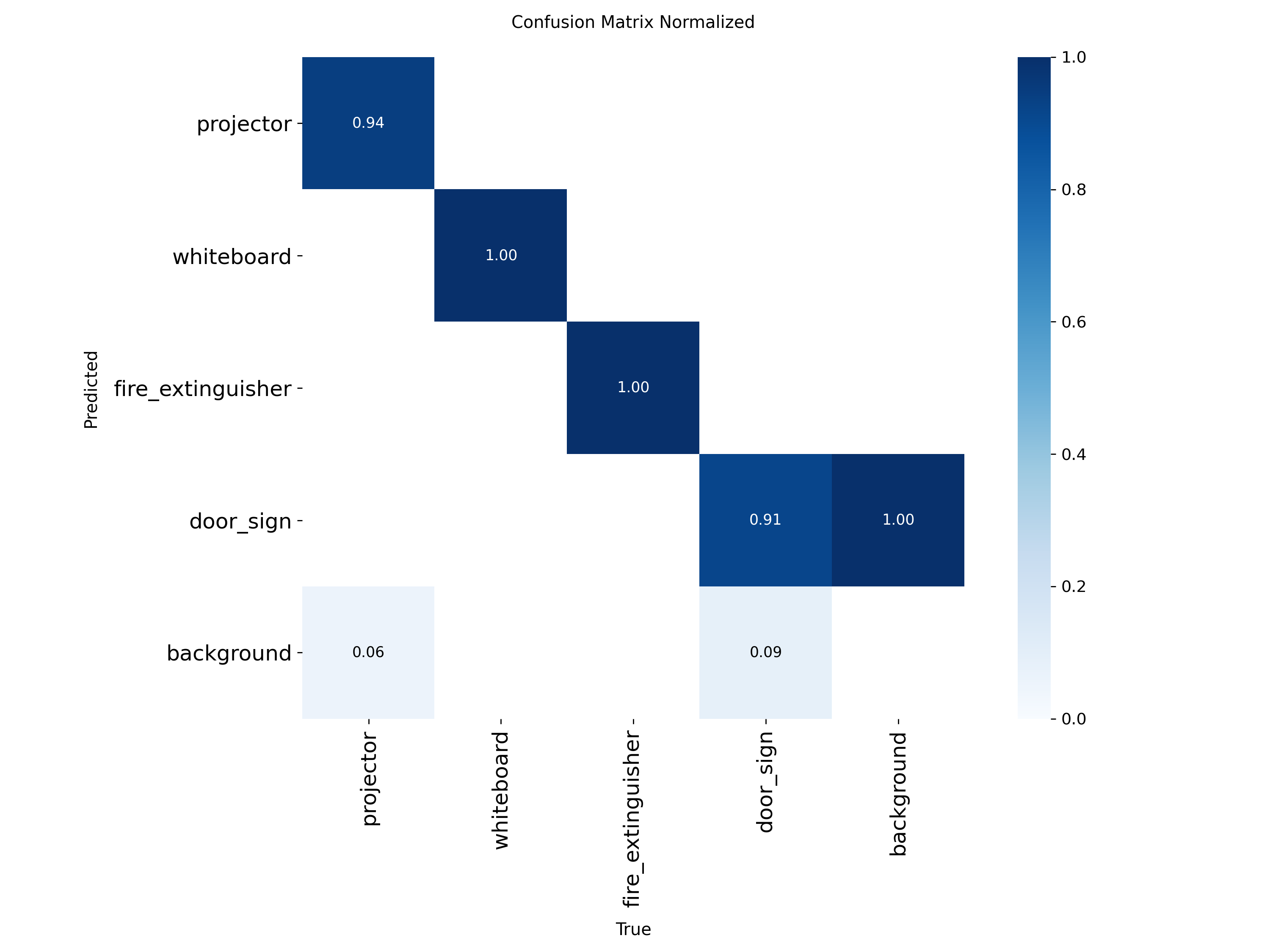 Batch 06 normalised confusion matrix